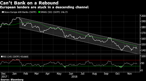 European bank for reconstruction and development. Sorry European Banks Recovery May Have To Wait Taking Stock Hellenic Shipping News Worldwide