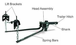 In the open · registered. Best Weight Distribution Hitch Components Of Weight Distribution System Weight Distribution Hitch Weight Distribution