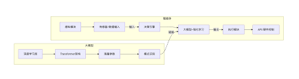 AI智能体与大模型的关联和区别：从底层架构到落地应用的全面解析 ...