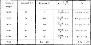 Statistical process control …chart, referred to as the upper control limit, and the lower horizontal line, referred to as the lower control limit, are chosen so that when the process is in control there will be a high probability. Cbse 10 Math Cbse Statistics Ncert Solutions
