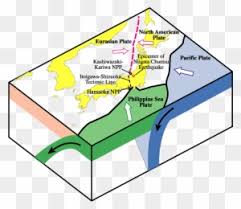 Sometimes it can be from the sea or sometimes it can also be f. Earthquake Diagram Tectonic Plates Download Moving Picture Of An Earthquake Free Transparent Png Clipart Images Download