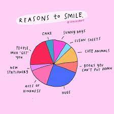 Stacieswift On Instagram I Hope You Have Lots Of Reasons To Smile Today Happy Thursday Happy Words Words Inspirational Quotes