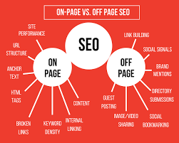 Seo Training Institute In Jaipur Ccas In 2020 Seo Services Seo Training Search Engine Optimization Seo