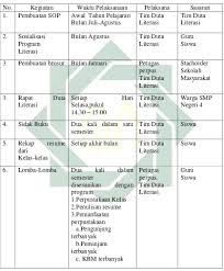 Check spelling or type a new query. Contoh Program Literasi Sekolah Smp Kami