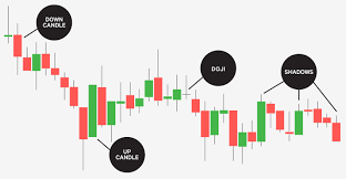 Candlestick Charting New Old Fashioned Technical Ana