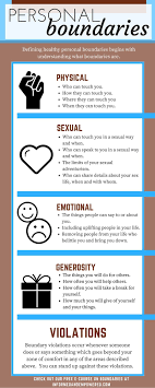 Defining Personal Boundaries Healthy Boundaries Worksheets Healthy Relationships Healthy Boundaries
