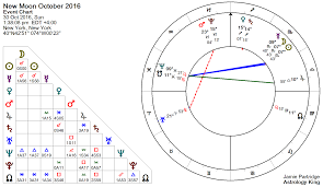 New Moon 30 October 2016 Dreamtime Astrology King