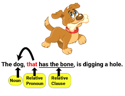 Relative 2 exercises to revise defining relative clauses. Learn Define And Identify The Use Of Relative Pronoun In 4 Minutes