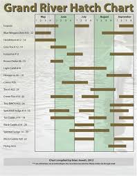Grand River Hatch Chart Fly Fishing Ontario Fishing Forums