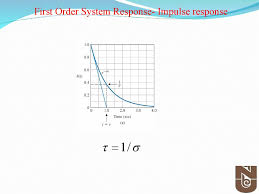 Control Systems Online Presentation