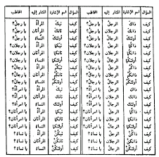 تقيل.ميزانو مديح.ود جادالله / 5cboey n n5ydm. Ù…ÙˆØ³ÙˆØ¹Ø© Ø§Ù„Ù†Ø­Ùˆ ÙˆØ§Ù„ØµØ±Ù ÙˆØ§Ù„Ø¥Ø¹Ø±Ø§Ø¨