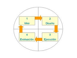 Check spelling or type a new query. Proyecto Wikipedia La Enciclopedia Libre