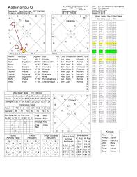 12 Interpretive Birth Chart Nepali