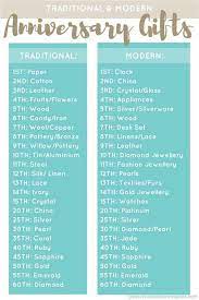 Average price of gasoline when you were married: Theoldironskillet 10th Wedding Anniversary Gifts Traditional And Modern