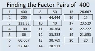 40 Of Numbers Up To 400 Have Square Roots That Can Be