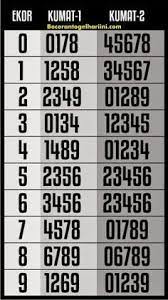 Rumusan Pelajaran Matematika Matematika Kelas Satu Belajar Menghitung