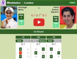 This graph may help you to bet on carla suárez navarro matches. Ifcogffccysham