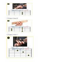 D tu ise ma ito aluhononku. Kunci Minor Gitar