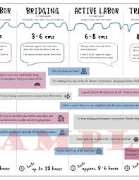 Stages Of Labor Handout Better Birth Blog
