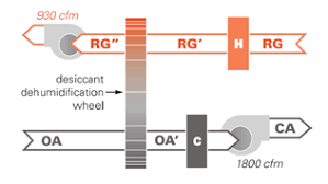 trane vs tas desiccant wheel simulation comparison edsl