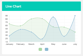 Angularjs Chart Js Line Chart Bedowntowndaytona Com