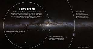 Astrometry Europe S Star Power Nature News Comment Gaia Paradigm Shift Power