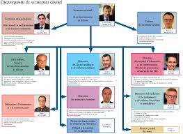 Les missions principales du ministère concernent les affaires communales, l'aménagement communal et le développement urbain et la sécurité civile. Christophe Mirmand Est Nomme Secretaire General Du Ministere De L Interieur Energies De La Mer