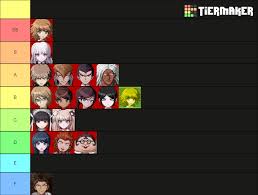Danganronpa birthdays masterlist wiki danganronpa amino. Ultimate Danganronpa And Fanganronpa Tier List But I Add A New Character Each Day Day 17 Yasuhiro Hagakure It S My Birthday And I Have To Add This Dick To My List Danganronpa