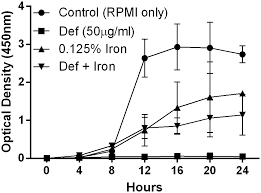 A further reference to abrogation is made in the qur'an where it states that allah abrogates the interpolations islamic theology and jurisprudence give the widest scope to the doctrine of abrogation. Plos One Complex Interaction Of Deferasirox And Pythium Insidiosum Iron Dependent Attenuation Of Growth In Vitro And Immunotherapy Like Enhancement Of Immune Responses In Vivo