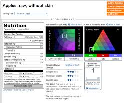 Food And Nutrition Apple Nutrition Raw And Cooked Sugar Nutrition Facts Label Nutrition Spaghetti Squash Nutrition Info
