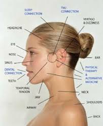 Temporomandibular Joint Disorders Tmj Temporomandibular Joint Tmj Temporomandibular Joint Disorders