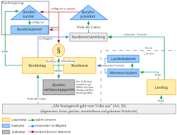2 bundestag sitz im reichstag abgeordnete erhalten. Https Www Uni Due De Imperia Md Content Prodaz Unterrichtsentwurf Politik Pdf