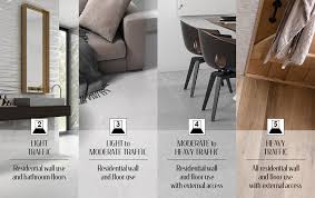 One share of pei stock can currently. The Difference Between Ceramic And Porcelain Tiles