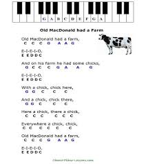 There you can find all kinds of songs, from classical to pop, chosen by professional. Simple Kids Songs For Beginner Piano Players Easy Piano Sheet Music Piano Notes Songs Piano Sheet Music Letters