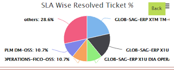 hide data labels that are long in piechart drilldown stack