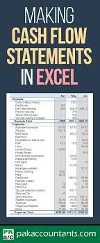 Making Cash Flow Summary In Excel Using Pivot Tables With Data On Multiple Worksheets Pakaccountants Com Making Cash Excel Tutorials Microsoft Excel Tutorial