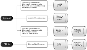 production processes for monoclonal antibodies intechopen