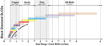 Size Matters A Gear Comparison Articles Summitpost