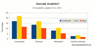 Suicide In Young People Causes And Solutions