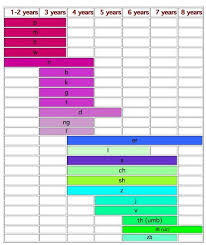 knowing these age parameters might save a lot of speech