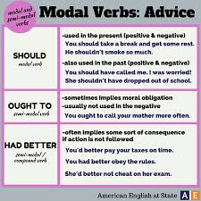 I had (or i'd) better sleep now. Modal Verbs Advice Should Ought To Had Better English Learn Site