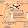 Once the ceiling fan is installed, follow these steps to pair with a wall control: 1