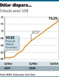 Sem reservas é ótimo e quero assistir mais vezes só que desta vez com muita comida junto. Quase Sem Reservas Argentina Restringe Mais O Acesso Ao Dolar Mundo Valor Economico