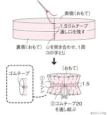 簡単 ひらひらフリルのようなシュシュの作り方 ぬくもり 手作り シュシュ 簡単 シュシュ 手作り シュシュ 作り方