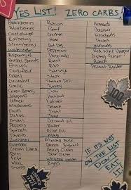 Keto Diet & Low-Carb Recipes