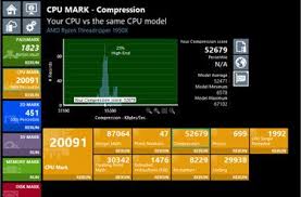 PassMark PerformanceTest - PC benchmark software
