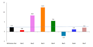 feature multiple axes in charts issue 141 scanny