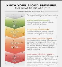 hypertency hypertension headache location