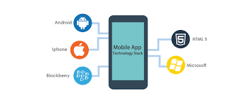 Maybe you would like to learn more about one of these? Choosing The Right Technology Stack For Mobile App Development Ipraxa