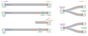 gpu mining resources maximum safe wattage of psu cables